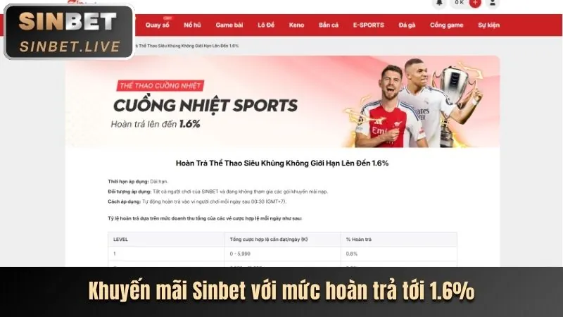 Khuyến mãi hoàn trả hàng ngày/tuần XP88